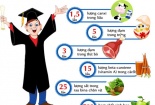Chăm sóc sức khỏe cho sĩ tử trước kỳ thi Đại học 2014